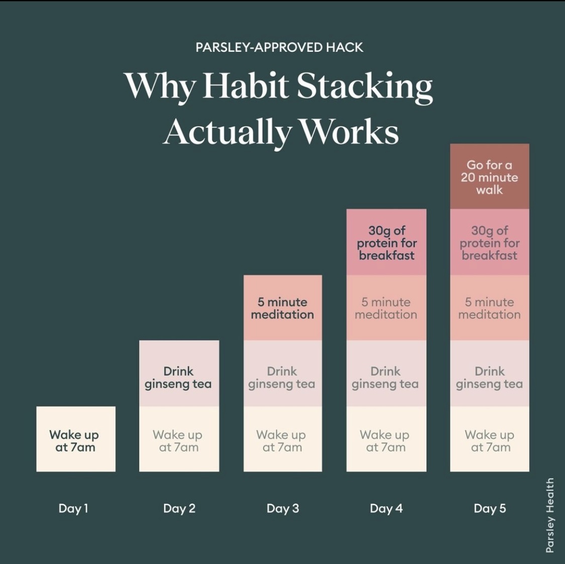 What Exactly Is Habit Stacking And Why Does It Work? - Lizzie-nelson.com